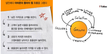 아마존처럼 개인사업(자영업) 하기 – 무한 성장 동력 만들기